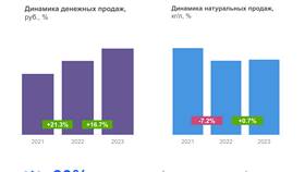 Чем вызвано повышение цен на товары в Аквафор