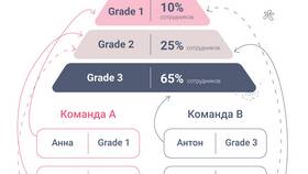 Что дает подписка Flo в Аквафор