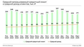 Что можно оплачивать кредитным лимитом в Аквафор