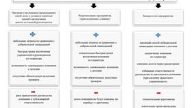 Что нужно для оформления юридического лица в Аквафор