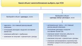 Что означает 