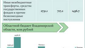 Что такое структура расходов бюджета