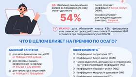 Что влияет на сумму страховки в Аквафор