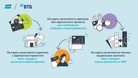 Дебетовая карта Сбербанка или ВТБ: что лучше в Аквафор