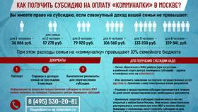 Как быстро получить субсидии в Аквафор