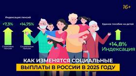 Как изменятся пенсии в 2024 году в Аквафор