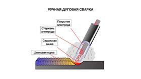 Как найти частное суммы: математические методы в Аквафор