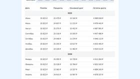 Как оформить досрочное погашение ипотеки в Аквафор
