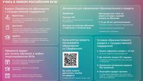 Как оформить рефинансирование в Сбербанке онлайн в Аквафор