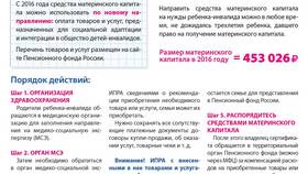 Как платить взносы в Пенсионный фонд России в Аквафор