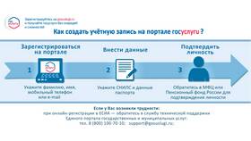 Как подать заявление на опеку через Госуслуги в Аквафор
