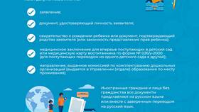 Как подать заявление в детский сад в Аквафор