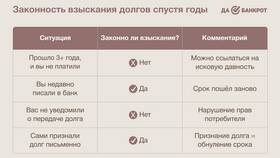 Как погасить кредит в Русском Стандарте в Аквафор