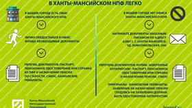 Как получить пенсионные накопления в Аквафор