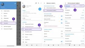 Как позвонить в поддержку Telegram из России в Аквафор
