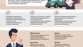 Как правильно оформить страховой случай в Аквафор
