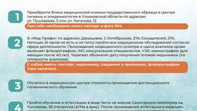 Как происходит продление медицинской книжки в Аквафор