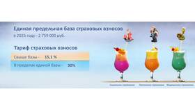 Как рассчитать страховые взносы в 2025 году в Аквафор