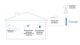 Как самостоятельно установить спутниковую тарелку в Аквафор