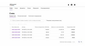 Как создать личный кабинет для ИП в Аквафор