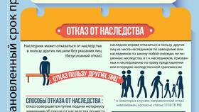 Как вступить в наследство на долю в ООО в Аквафор