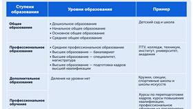 Планируемые изменения в системе образования в Аквафор