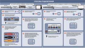 Почему на телевизионной приставке показывает только 10 каналов в Аквафор