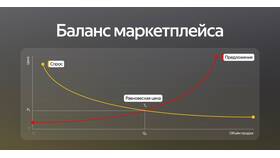 Почему нельзя пополнить Яндекс Карту: причины и решения в Аквафор