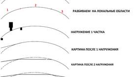 Вероятность нахождения нужного товара: факторы и расчет