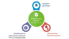 Земельная рента как факторный доход в Аквафор